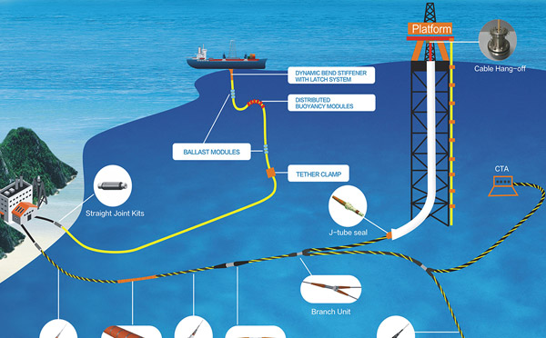 offshore oil and gas platform communication system solutions